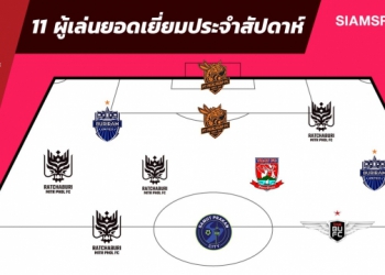 ทีมยอดเยี่ยมไทยลีกเกม20แนวรุกสุดโหดจัด2แฮตทริก