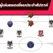 ทีมยอดเยี่ยมไทยลีกเกม20แนวรุกสุดโหดจัด2แฮตทริก